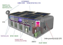 친환경에너지로 식물 키운다