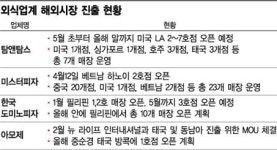 외식업체, 물건너 ‘外食’ 나간다