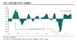 [증시전망]이번만큼은 다르다?