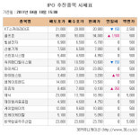 [장외시장 시황] KT스카이라이프, 이틀 연속 약세