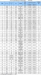 [공동주택공시]부산 롯데낙천대 상승률 최고 16.6%