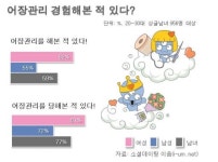 연락만 하고 만남을 피한다면? 100% 어장관리