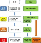 [축산 선진화] 구제역 발생 즉시 최고 수준 방역