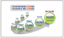 [기업지속성장의 길을 묻다] 이노비즈 힘 이노베이션