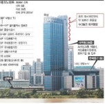 테크노마트 지반,지하층 진동 없다