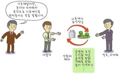 서울시내 개발사업 토지아닌 건물로도 기부채납