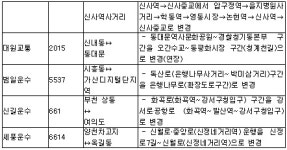새 아파트 입주민 버스타기 쉬워진다