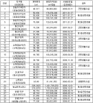 SH공사, 아파트상가 최고 70% 할인분양
