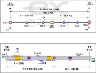 영동고속道 신갈분기점-양지나들목 10차로 확장