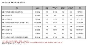 인기만점 오피스텔, 하반기 분양은 어디?