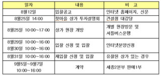 세종시 첫마을 2단계, 상가 분양도 잘 될까