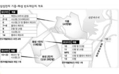 7천만원대 동탄 오피스텔 마감임박 !!
