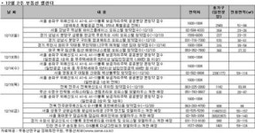[부동산캘린더]위례 보금자리 본청약 일반공급 개시
