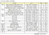 삼성물산, 올해 수도권 위주 1만2000여 가구 공급