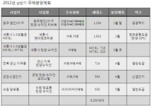 한양 광주첨단2 수자인 리버뷰 1254가구 분양