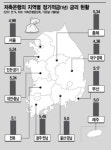 저축銀 적금금리, 대구가 광주보다 낮은 까닭은?