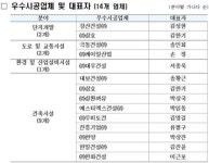 LH 선정 우수시공업체 한화건설·한양·삼호