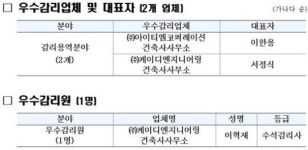 LH 선정 우수시공업체 한화건설·한양·삼호