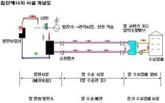 코오롱글로벌의 新동력 김천 열병합에 숨었다