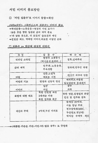 '김문수vs박근혜' 비교문건 유출 '일파만파'