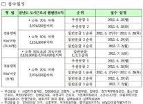 LH, 남양주 별내·호평에서 국민임대 1279가구 공급