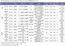산업단지의 힘…눈에 띄는 하남미사보금자리