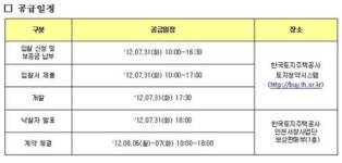 LH, 인천서창 2지구 주유소용지 1필지 공급