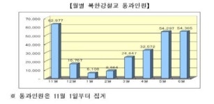 남한강 자전거길, 30만명이 달렸다