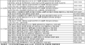 [부동산캘린더]올림픽 끝나고 무더위 가시자 분양 봇물