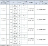 창원 분양열기 재확인…청약경쟁률 28.72대 1