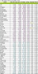 [주간장외]상장 앞둔 기업들 일제히 상승