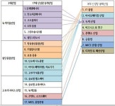 문정지구 개발계획 확정…토지분양 본격화