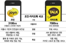 카톡 추격자 조인 써보니..멀티미디어 ↑, 컨버전스 ↓