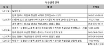 [부동산캘린더]세종시 올 첫 분양 '스타트'…중소형 688가구