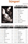 양악 효과? 김지현 영화 썸머타임 다운로드 1위