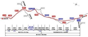 중앙선 도담~영천 복선전철건설사업 본격화
