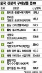 왕서방이 대형마트에서 쓸어간 것은 과자>라면>김