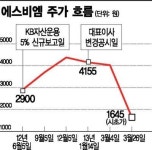 에스비엠 불똥 튄 KB운용 좌불안석