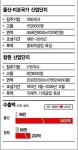 울창한 산단…수출 1000억弗 경제심장이 되다