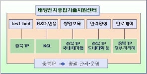 국내 첫 태양전지종합기술지원센터 충북에 건립