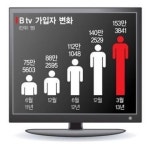 SK브로드밴드 콘솔게임도 B tv에서 즐기세요