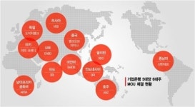 [창조경제]인도네시아 간 中企 현지대출 챙겨준 은행
