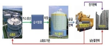 내년 서남센터 열병합시설, 1만4천세대에 전기 공급