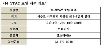 수익률 전국 최고인 제주도에 들어서는 ‘분양형 호텔’… M-STAY’ 첫선