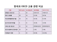 경기 불씨 살아났다지만 고용형태 우울