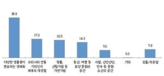 백두대간 으뜸가치 “다양한 생물종 있는 생태축”