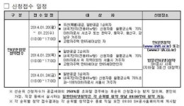 SH공사, 장기전세주택 784가구 공급