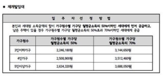 월세 10만원대 임대주택 2600채 나온다