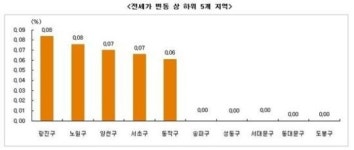 설 연휴 앞둔 전세시장 품귀 여전