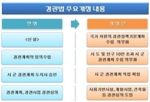 구암역 하부 경관녹지 | 대형 개발사업에 디자인 등 경관심의 의무화